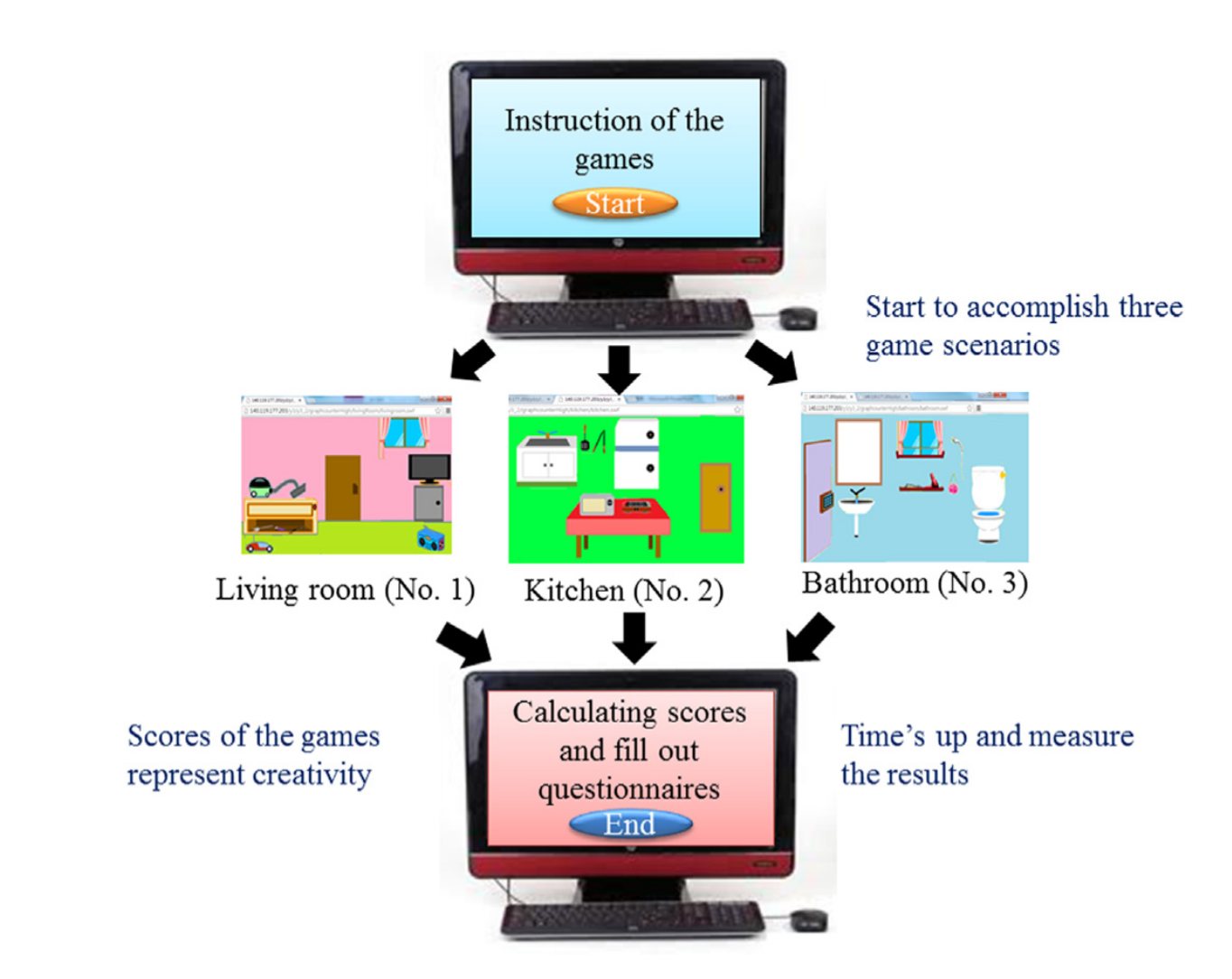 AI recommendation System for personalised learning